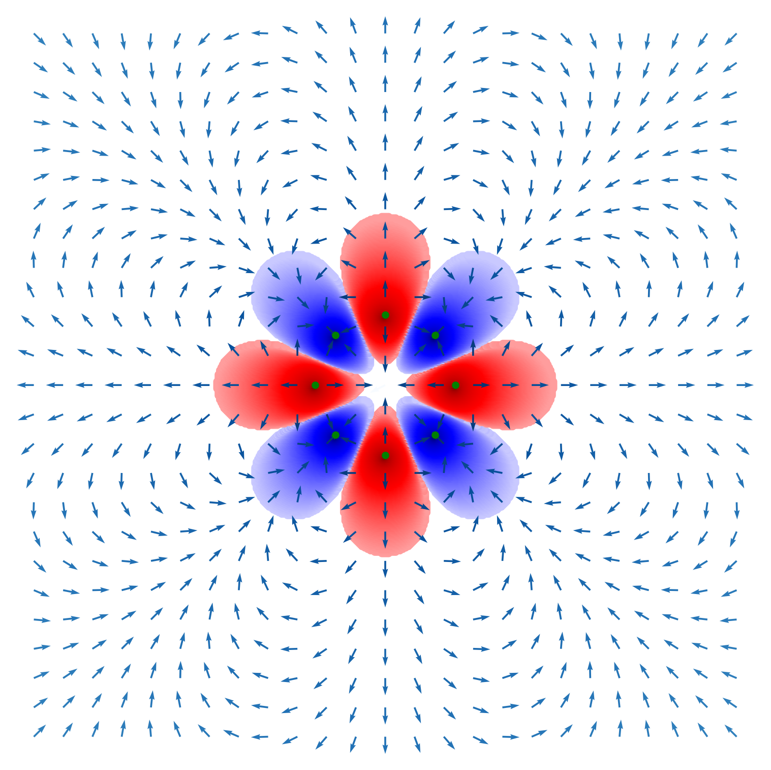 electrostatic field of a multipole