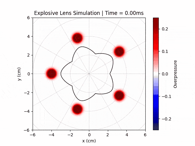 Explosive lens shockwave