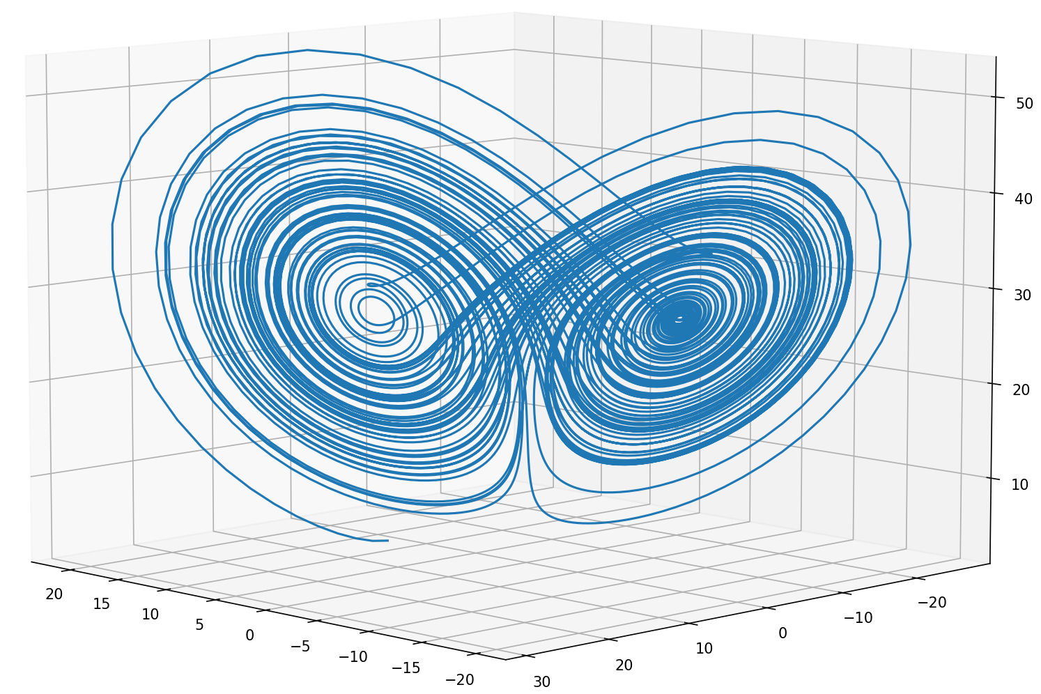 rossler attractor