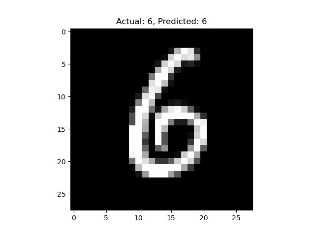 diffraction of a wave